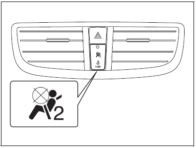 Suzuki Swift. Airbag-Deaktivierungssystem Beifahrer