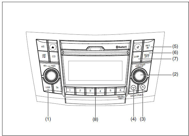 Suzuki Swift. Anhören mittels iPod