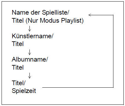 Suzuki Swift. Wiederholte Wiedergabe