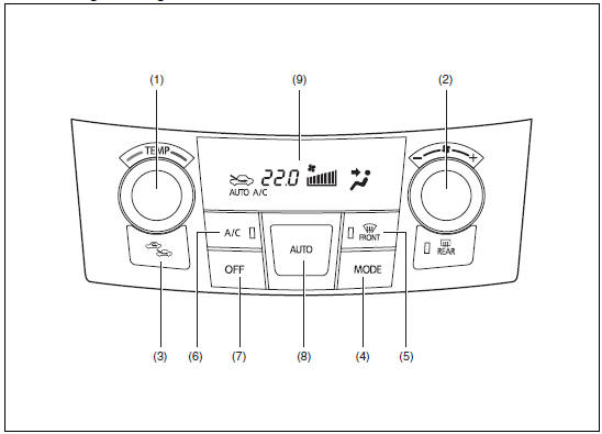 Suzuki Swift. Erläuterung der Regler