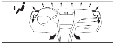 Suzuki Swift. Erläuterung der Regler