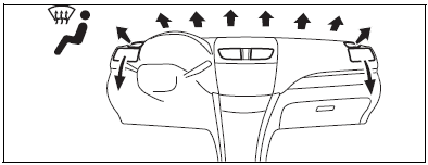 Suzuki Swift. Erläuterung der Regler