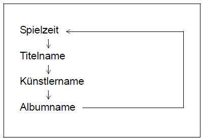 Suzuki Swift. Anzeigewechsel