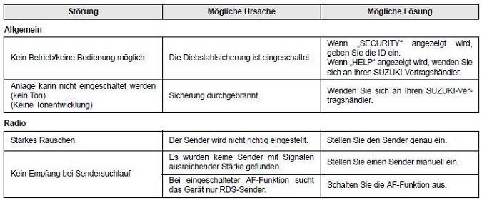 Suzuki Swift. Fehlersuche