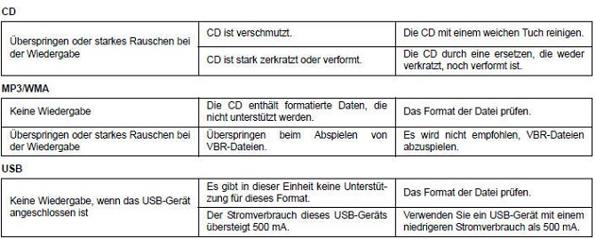 Suzuki Swift. Fehlersuche