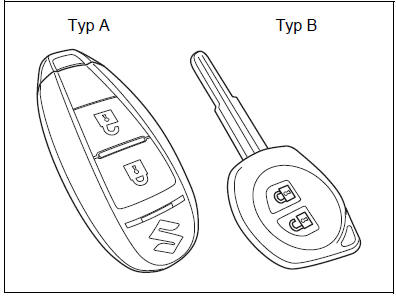 Suzuki Swift. Fernbedienung schlüsselloses Startsystem/Sender schlüsselloses Einstiegssystem (falls vorhanden)