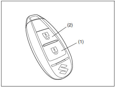 Suzuki Swift. Fernbedienung schlüsselloses Startsystem