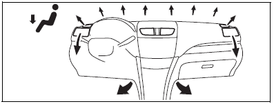 Suzuki Swift. Erläuterung der Regler