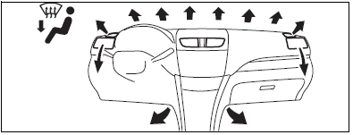 Suzuki Swift. Erläuterung der Regler