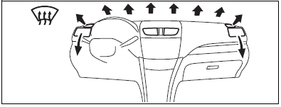 Suzuki Swift. Erläuterung der Regler