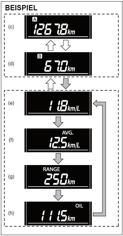 Suzuki Swift. Thermometer