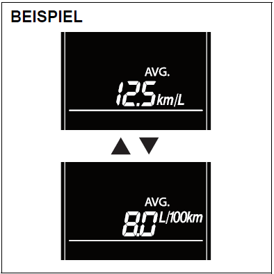 Suzuki Swift. Thermometer