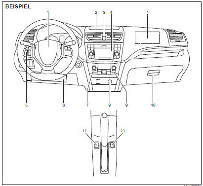 Suzuki Swift. INSTRUMENTENTAFEL