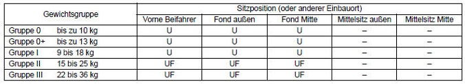 Suzuki Swift. Kinderrückhaltesysteme