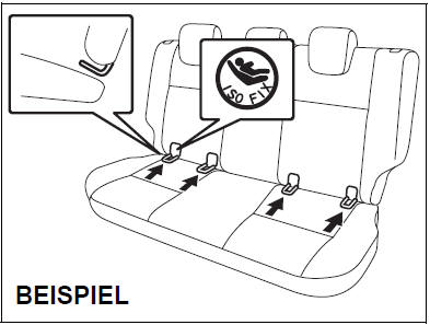 Suzuki Swift. Montage mit ISO-FIX-Verankerungen