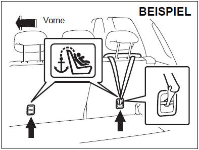 Suzuki Swift. Installation des Kinderrückhaltesystems mit dem oberen Haltegurt