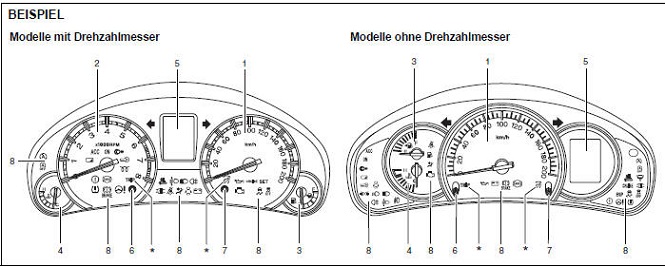 Suzuki Swift. Kombiinstrument