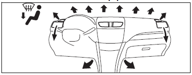 Suzuki Swift. Erläuterung der Regler