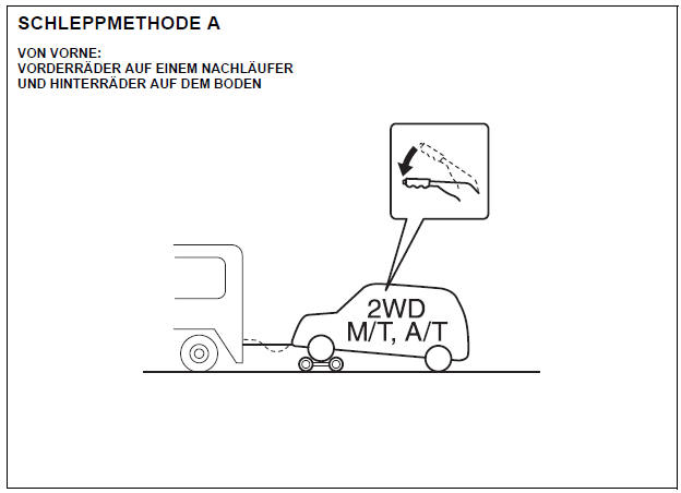 Suzuki Swift. Schleppen (hinter Wohnmobil)