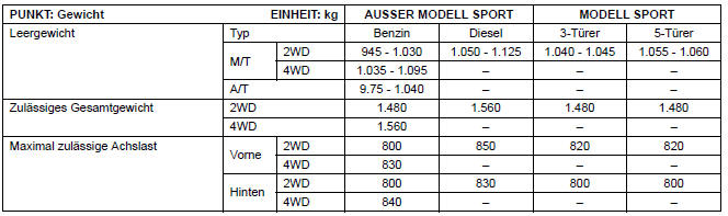 Suzuki Swift Technische Daten Suzuki Swift Betriebsanleitung