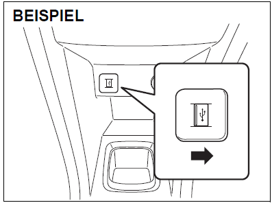 Suzuki Swift. Universal Serial Bus (USB) Buchse