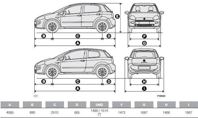 Fiat Punto. Abmessungen