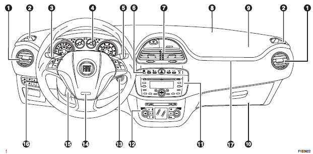 Fiat Punto. Armaturenbrett