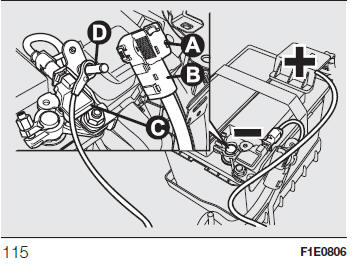 Fiat Punto. VERSIONEN MIT SYSTEM Start&Stop