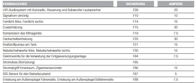 Fiat Punto. VERTEILER IM MOTORRAUM