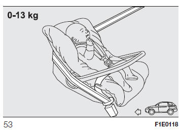 Fiat Punto. Einbau des universalen kindersitzes mit den sicherheitsgurten