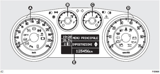 Fiat Punto. VERSIONEN MIT KONFIGURIERBAREM MULTIFUNKTIONSDISPLAY