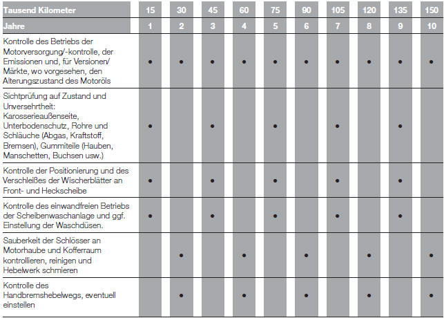 Fiat Punto. PLAN FÜR DIE PROGRAMMIERTE WARTUNG (Benzinversionen)