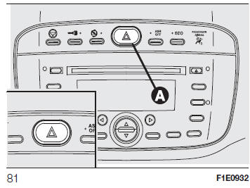 Fiat Punto. ANSTEUERUNG