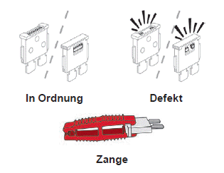 Bei Pannen und Störungen