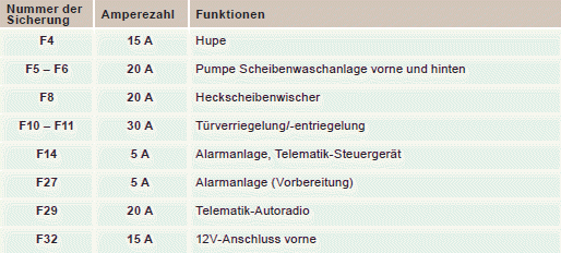 Bei Pannen und Störungen