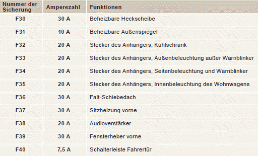 Bei Pannen und Störungen