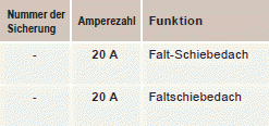 Bei Pannen und Störungen