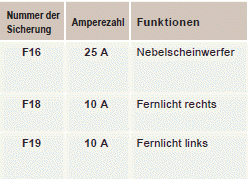 Bei Pannen und Störungen