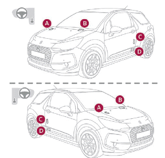 Technische Daten