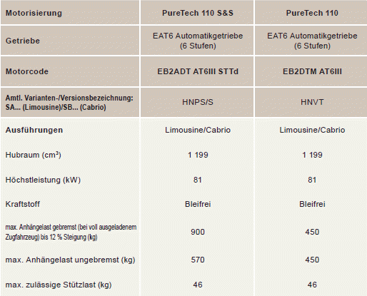 Technische Daten