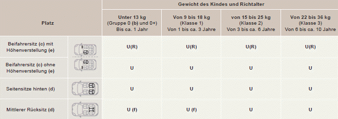 Sicherheit