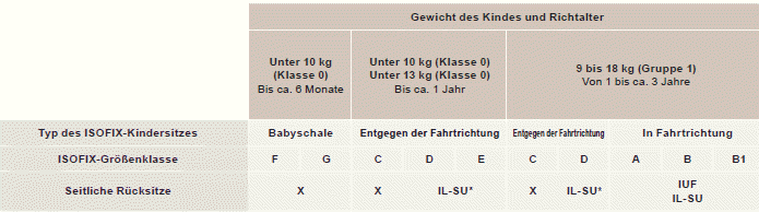 Sicherheit