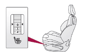 Ergonomie und Komfort