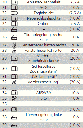 Sicherungen