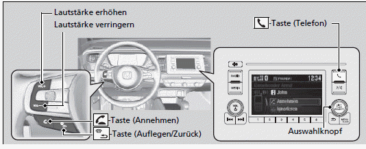 Audiosystem mit Farbdisplay