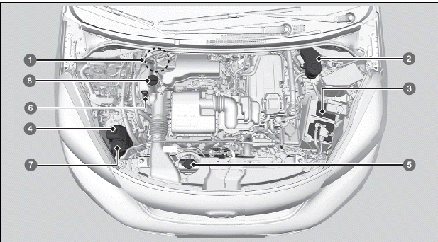 Wartung im Motorraum