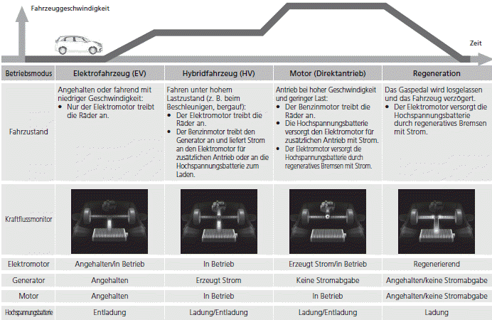 e:HEV-HAUPTKOMPONENTEN