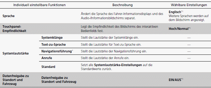 Display-Audiosystem