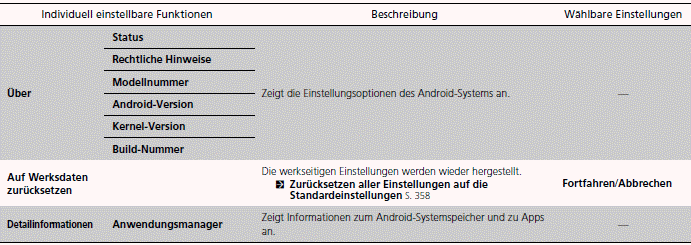 Display-Audiosystem