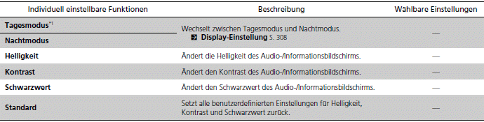 Display-Audiosystem